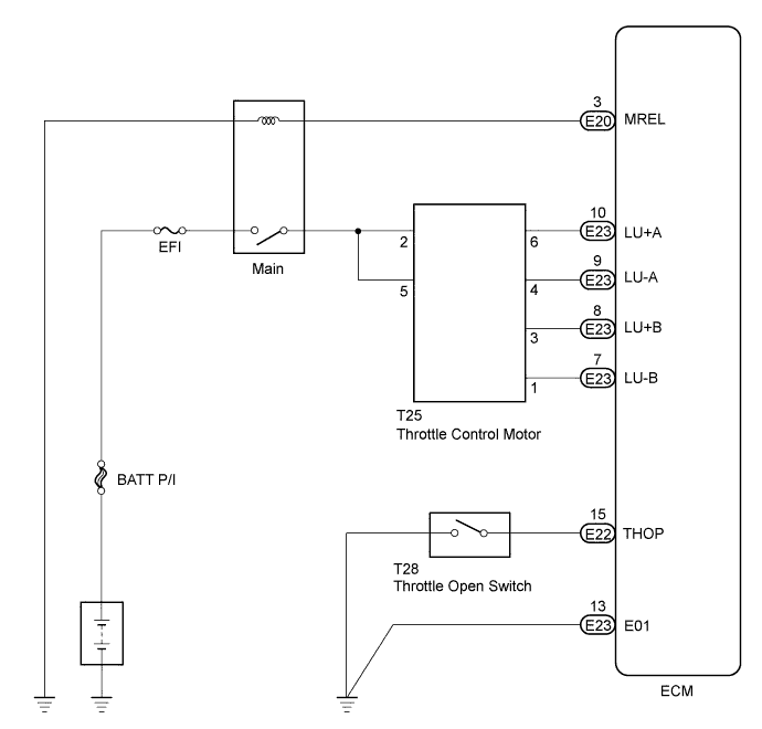 A01DXIFE01