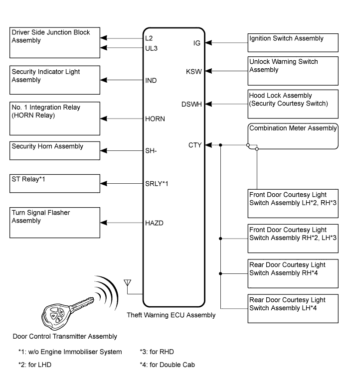 A01DY41E01