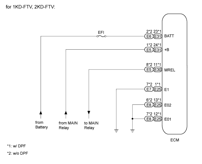 A01DYDZE01