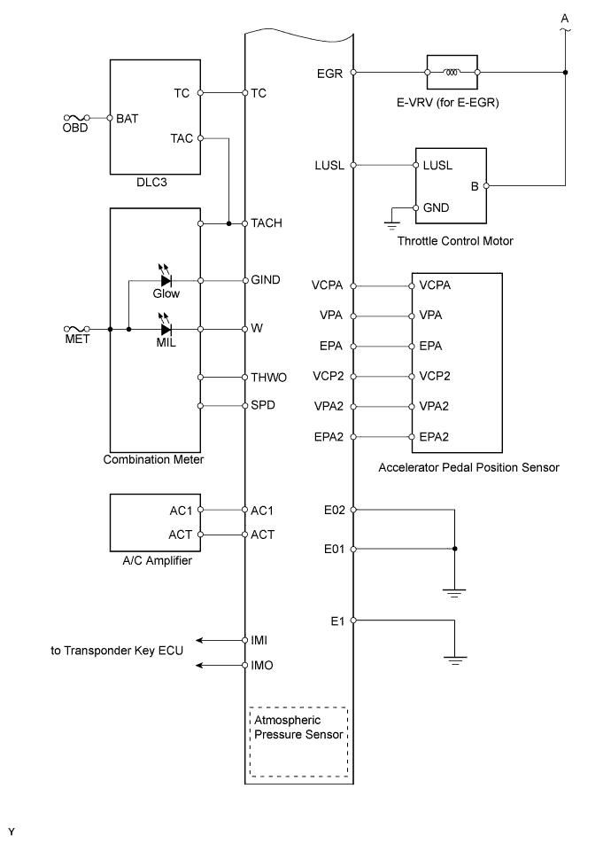 A01DYEYE10