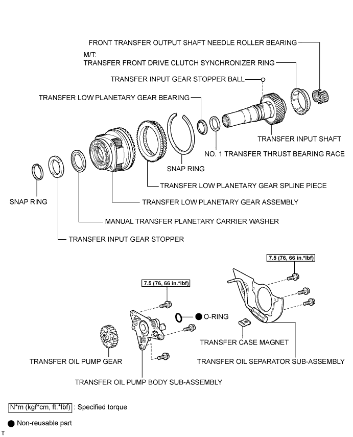 A01DYFSE01