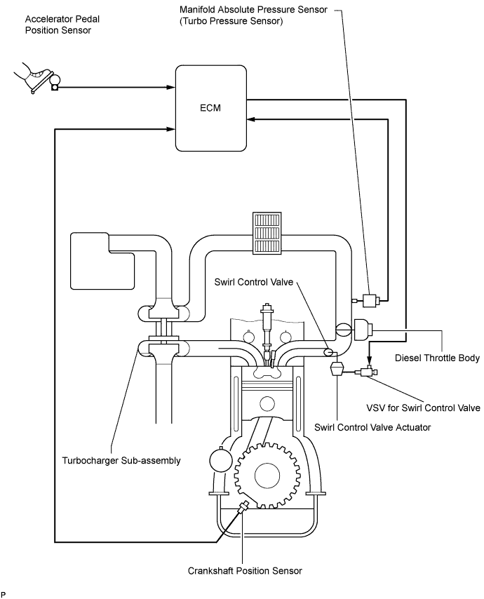 A01DYR2E01