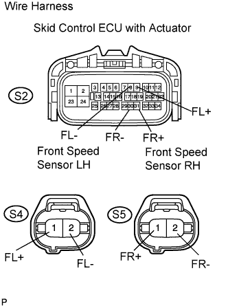 A01DYSCE01