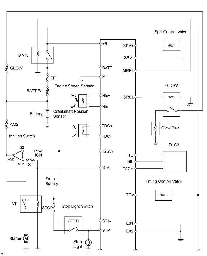 A01DYSHE03