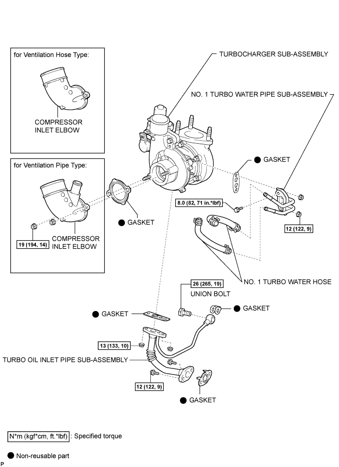 A01DYTSE01