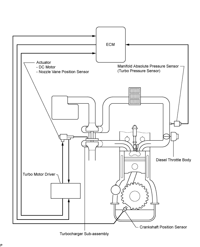 A01DYYNE01