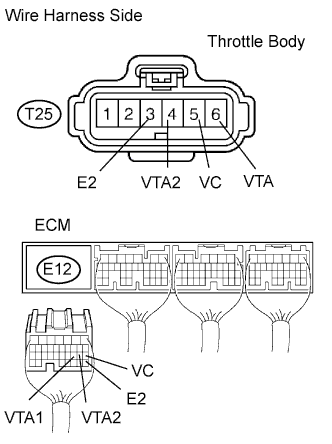 A01DZ22E11