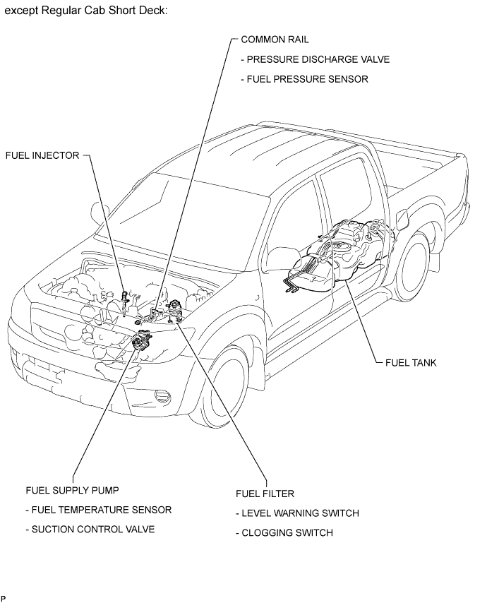 A01DZ99E02