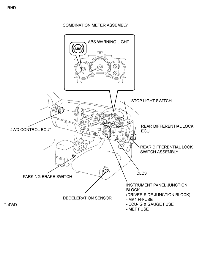 A01DZC0E02