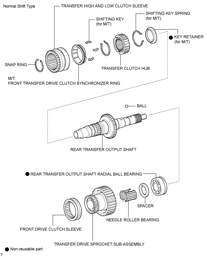 A01DZCSE01