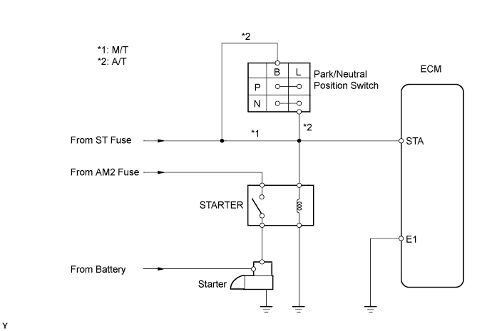 A01DZJSE01