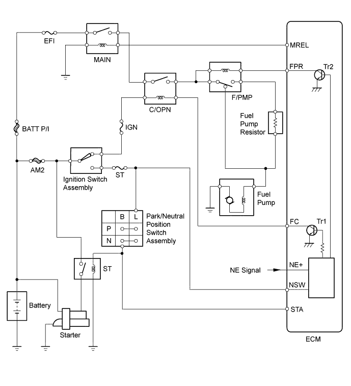 A01DZNEE02