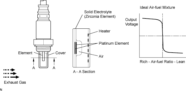 A01DZOJE02