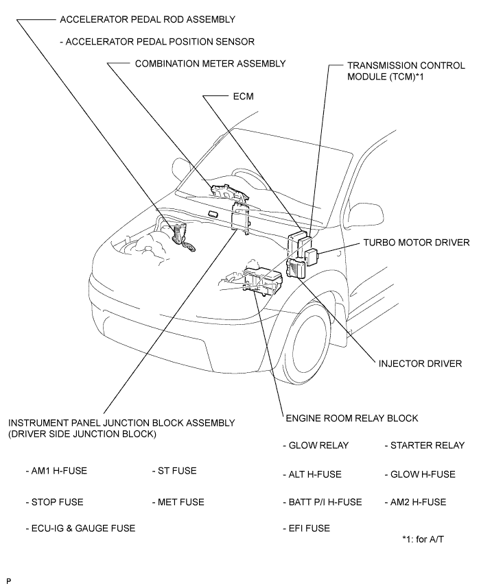 A01DZT3E05