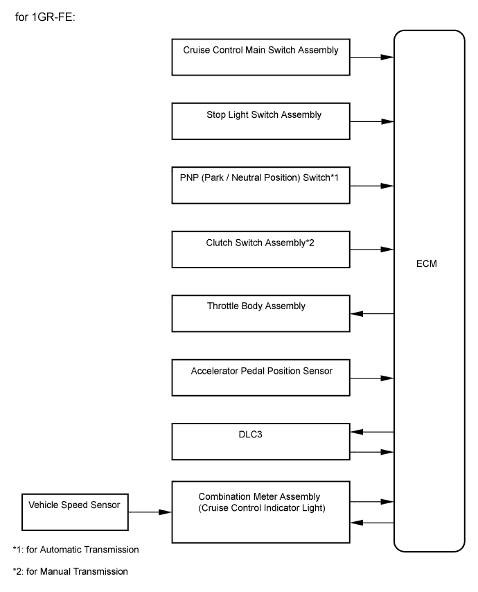 A01DZUKE03