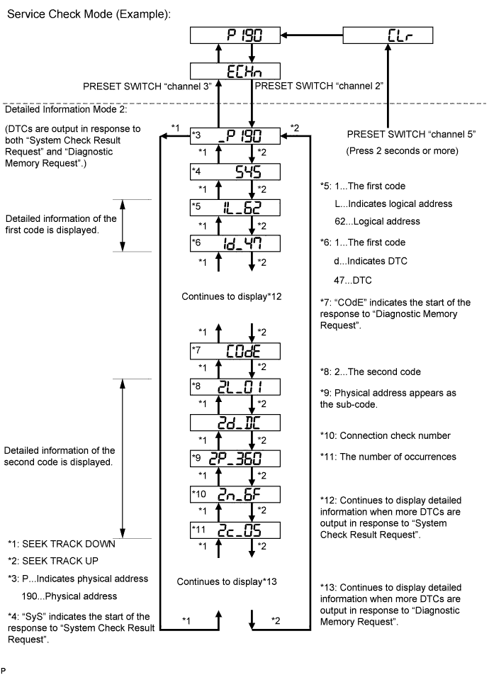 A01E05NE35