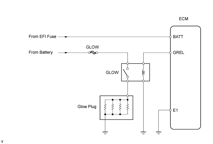 A01E09PE01