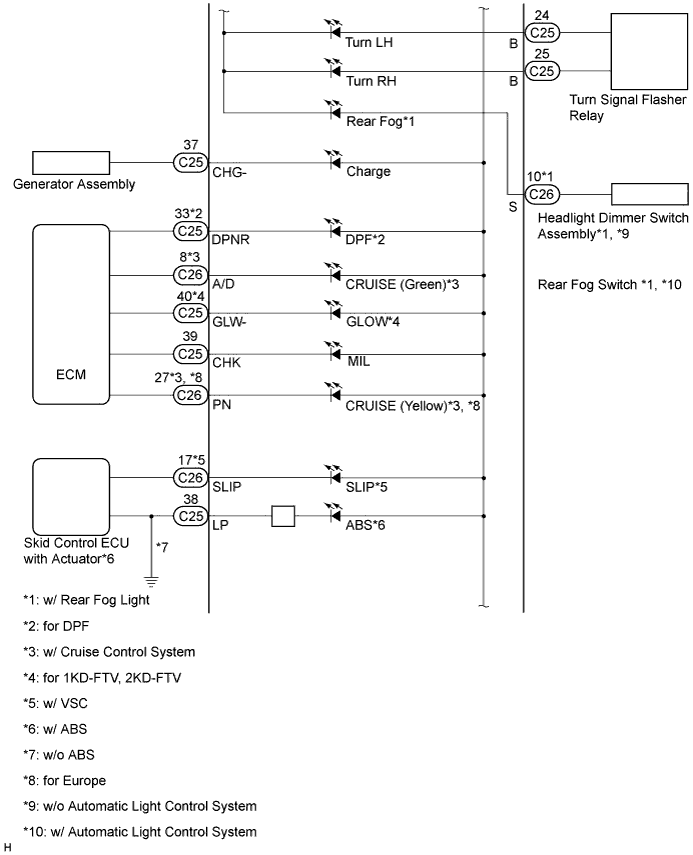 A01E2ELE01