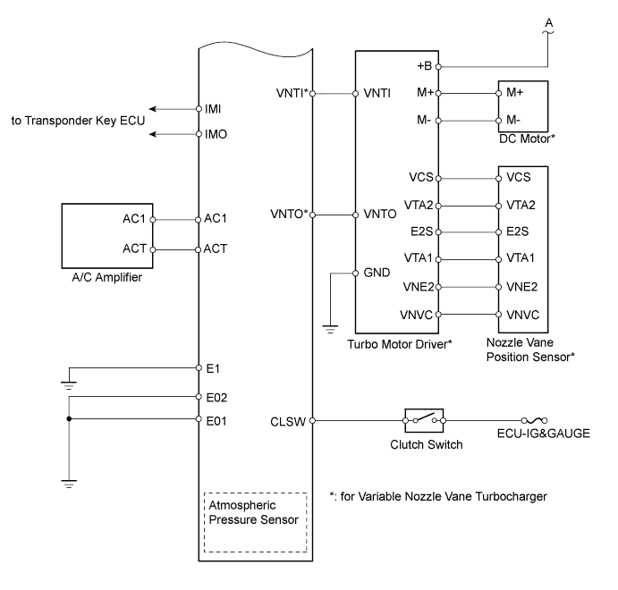 A01E2ROE04