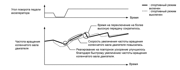 X112041E01