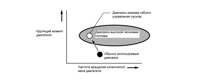 X105134E05