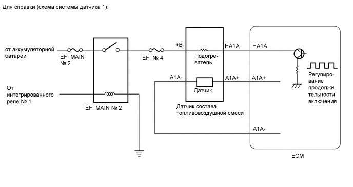 A396025E01