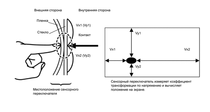 E228760E05