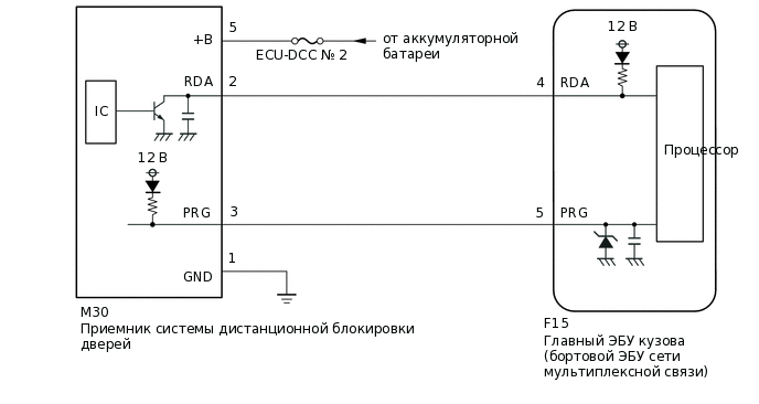 E329249E05