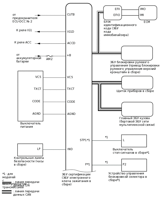 E351977E05