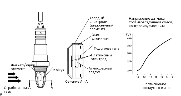 A234900E56