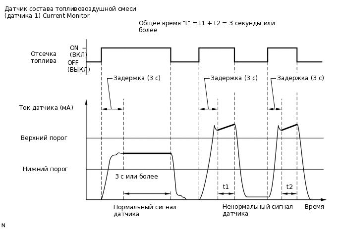 A283591E13