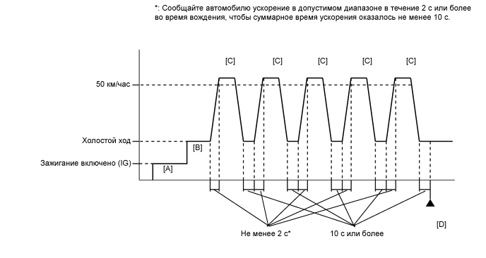 A331703E01