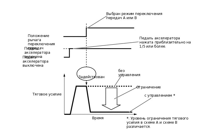 A396026E31