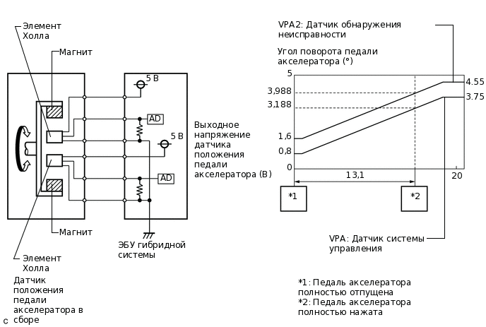 A222964E21