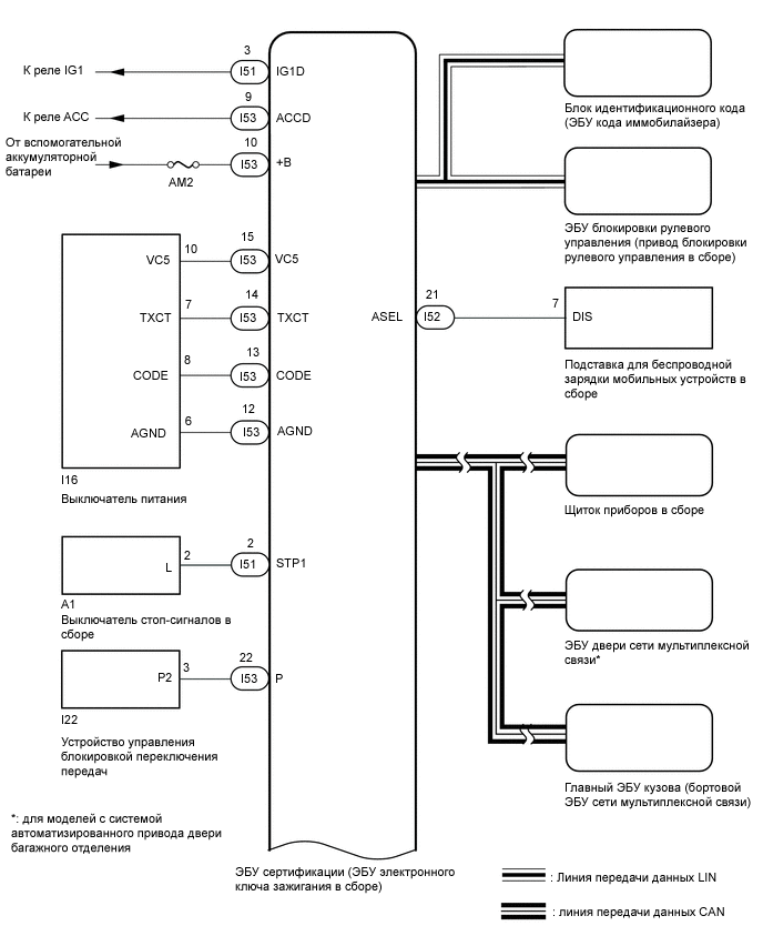 B500198E05