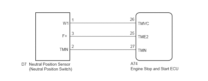 A285528E36