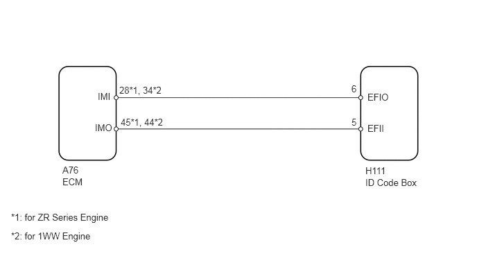 B225299E14