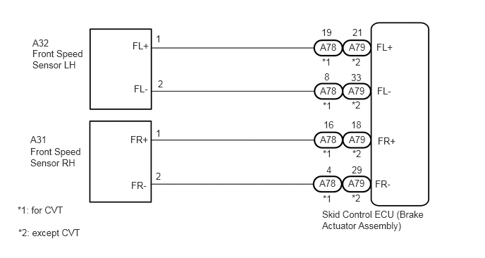 C323177E02