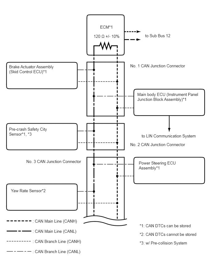 C352012E01