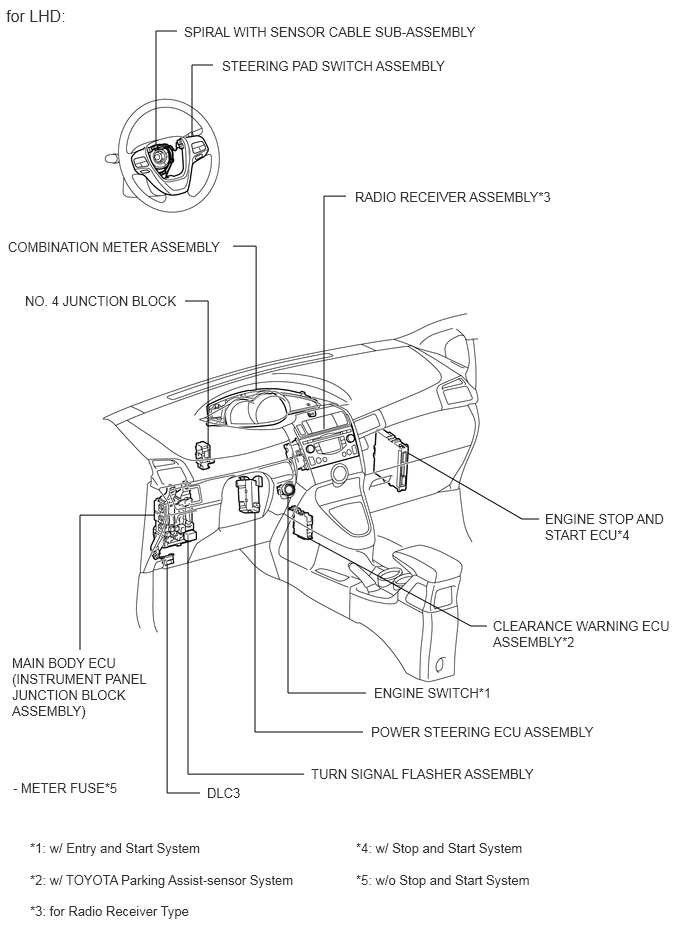 E314740E02