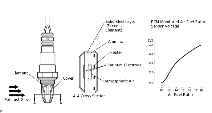 A234900E20