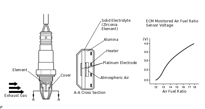 A234900E30