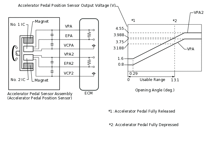 A261002E03