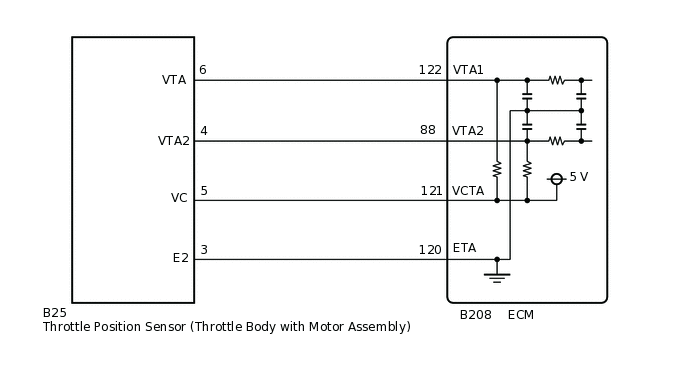 A282199E22