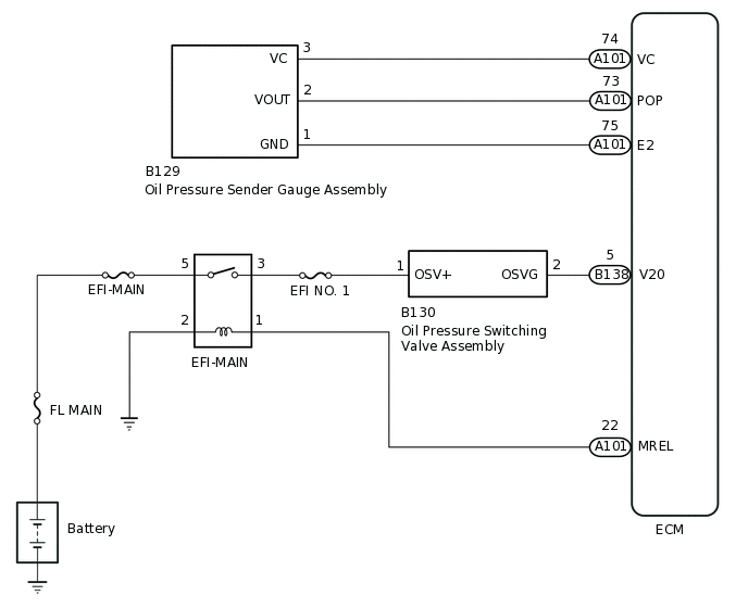 A293500E04