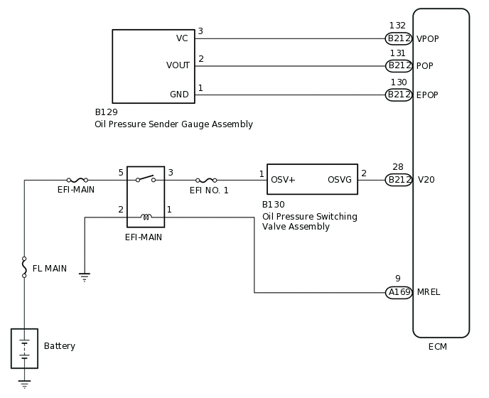 A293500E05