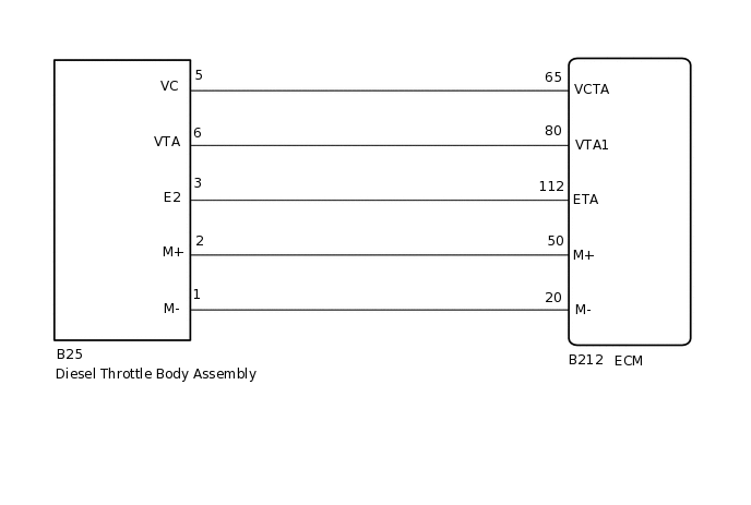 A358199E01