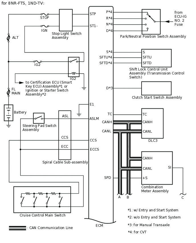 A364208E02