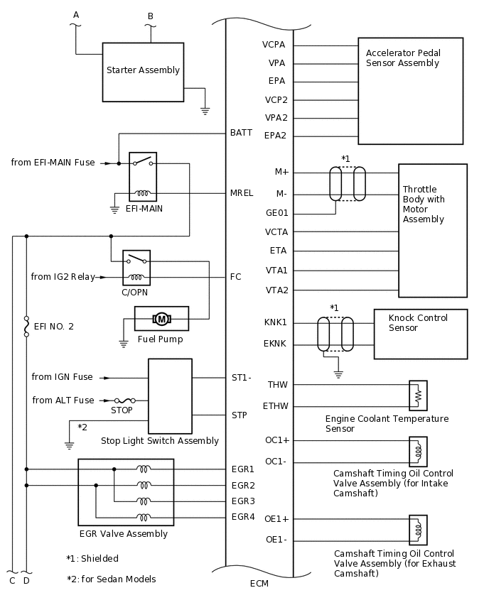 A382018E01