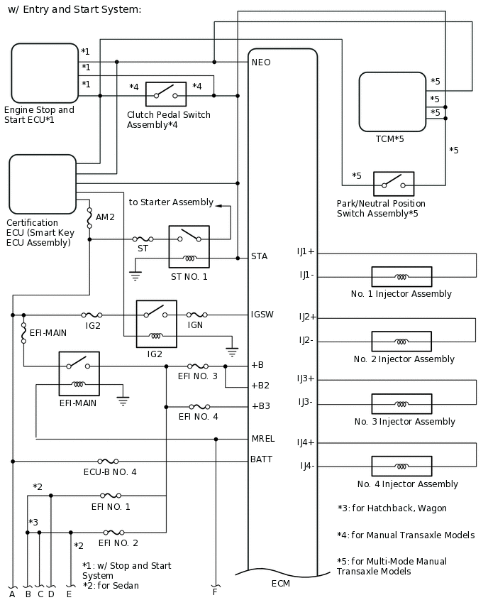 A417320E01